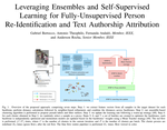 Leveraging Ensembles and Self-Supervised Learning for Fully-Unsupervised Person Re-Identification and Text Authorship Attribution