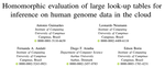Homomorphic evaluation of large look-up tables for inference on human genome data in the cloud
