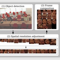 Transmitting What Matters: Task-Oriented Video Composition and Compression