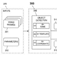 System and method for video context-based composition and compression from normalized spatial resolution objects