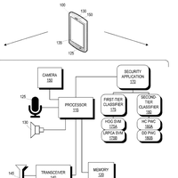 Multiple-tiered facial recognition