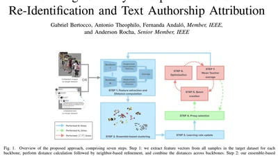 Leveraging Ensembles and Self-Supervised Learning for Fully-Unsupervised Person Re-Identification and Text Authorship Attribution featured image