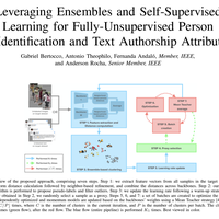 Leveraging Ensembles and Self-Supervised Learning for Fully-Unsupervised Person Re-Identification and Text Authorship Attribution