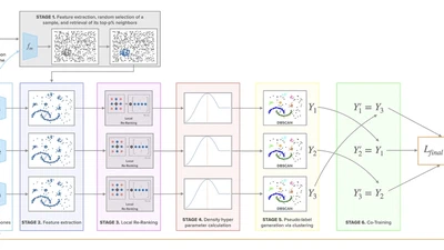 Large-scale fully-unsupervised re-identification featured image