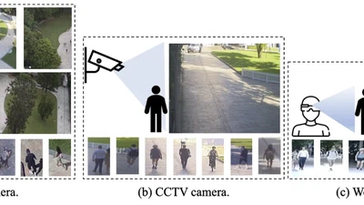 AG-ReID 2023: Aerial-Ground Person Re-identification Challenge Results featured image