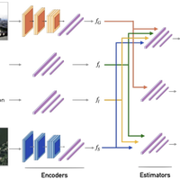 Content-Based Detection of Temporal Metadata Manipulation