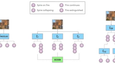 Unraveling the Notre Dame Cathedral fire in space and time: an X-coherence approach featured image