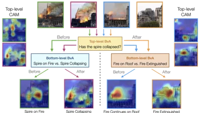 Temporally Sorting Images from Real-World Events featured image