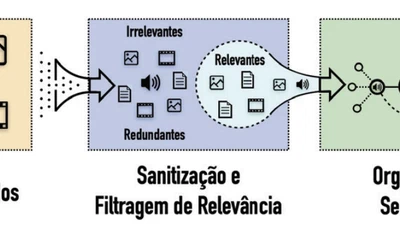 A Inteligência Artificial e os desafios da Ciência Forense Digital no século XXI featured image