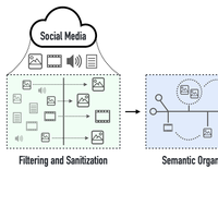 AI Knows What You Did Last Summer: Applications in Digital Forensics
