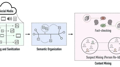 AI Knows What You Did Last Summer: Applications in Digital Forensics featured image